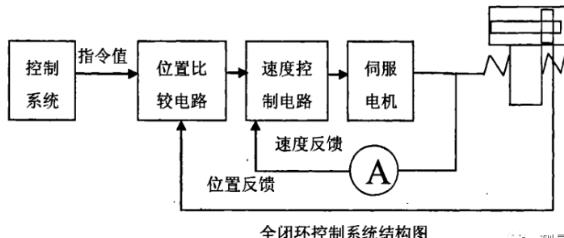 太原蔡司太原三坐标测量机