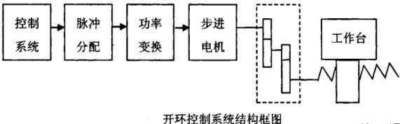 太原蔡司太原三坐标测量机